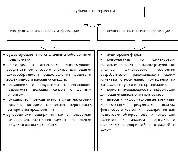 Курсовая работа: Анализ методов прогнозирования предпосылок банкротства коммерческих организаций